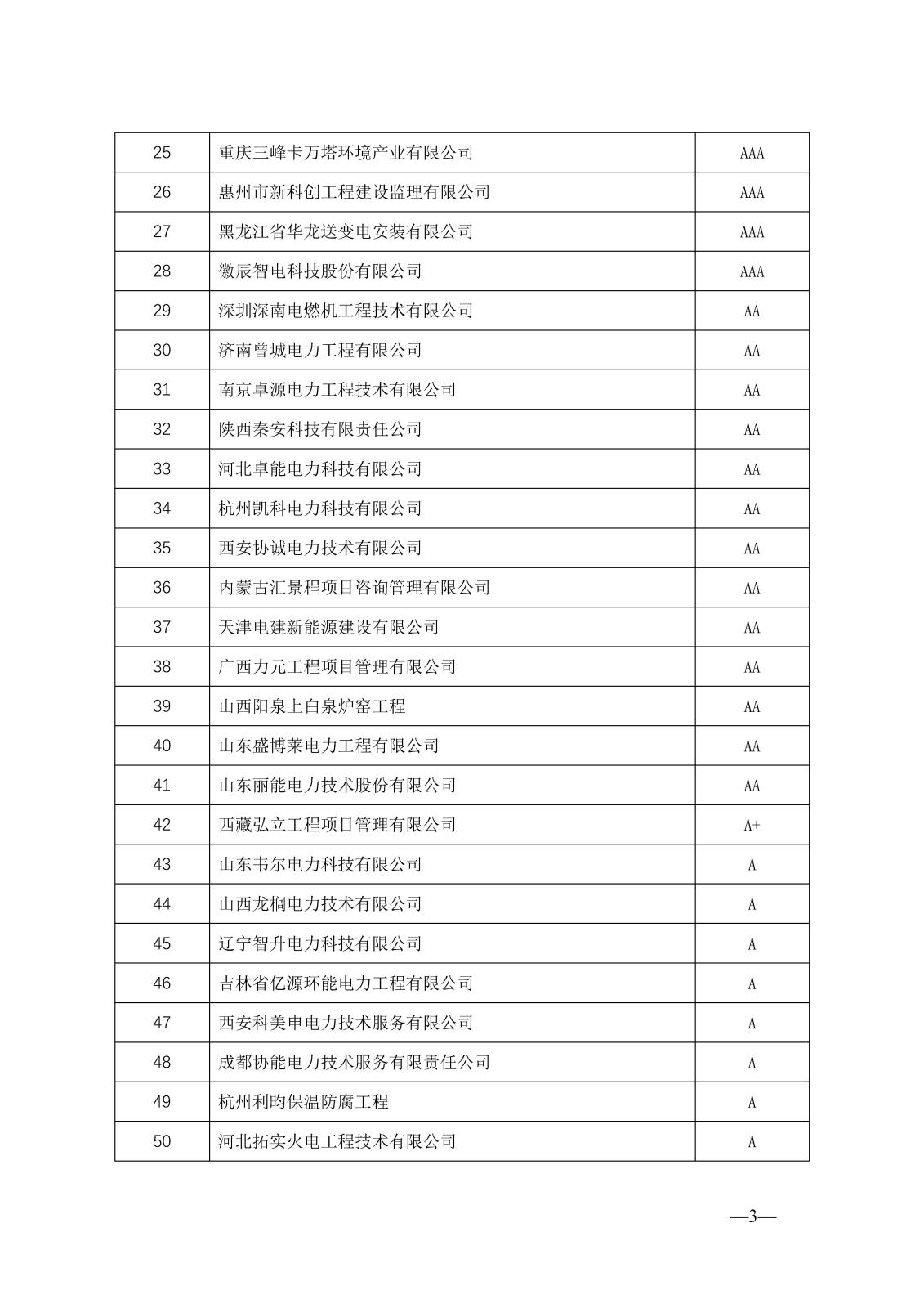 关于公示2023年度电力建设企业信用等级评价结果的通知_页面_4.jpg