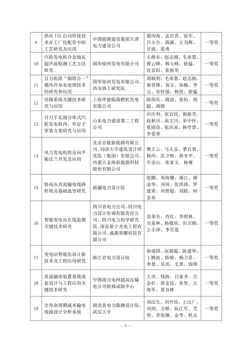 2013 年度电力建设科学技术成果奖获奖名单_2.jpg