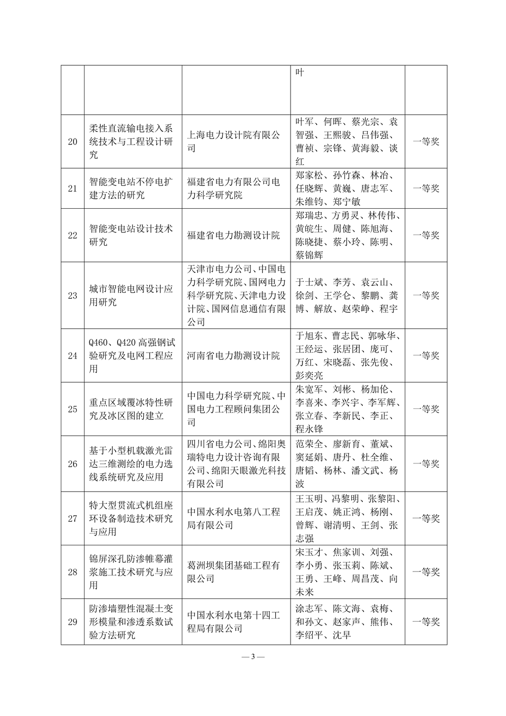 2013 年度电力建设科学技术成果奖获奖名单_3.jpg
