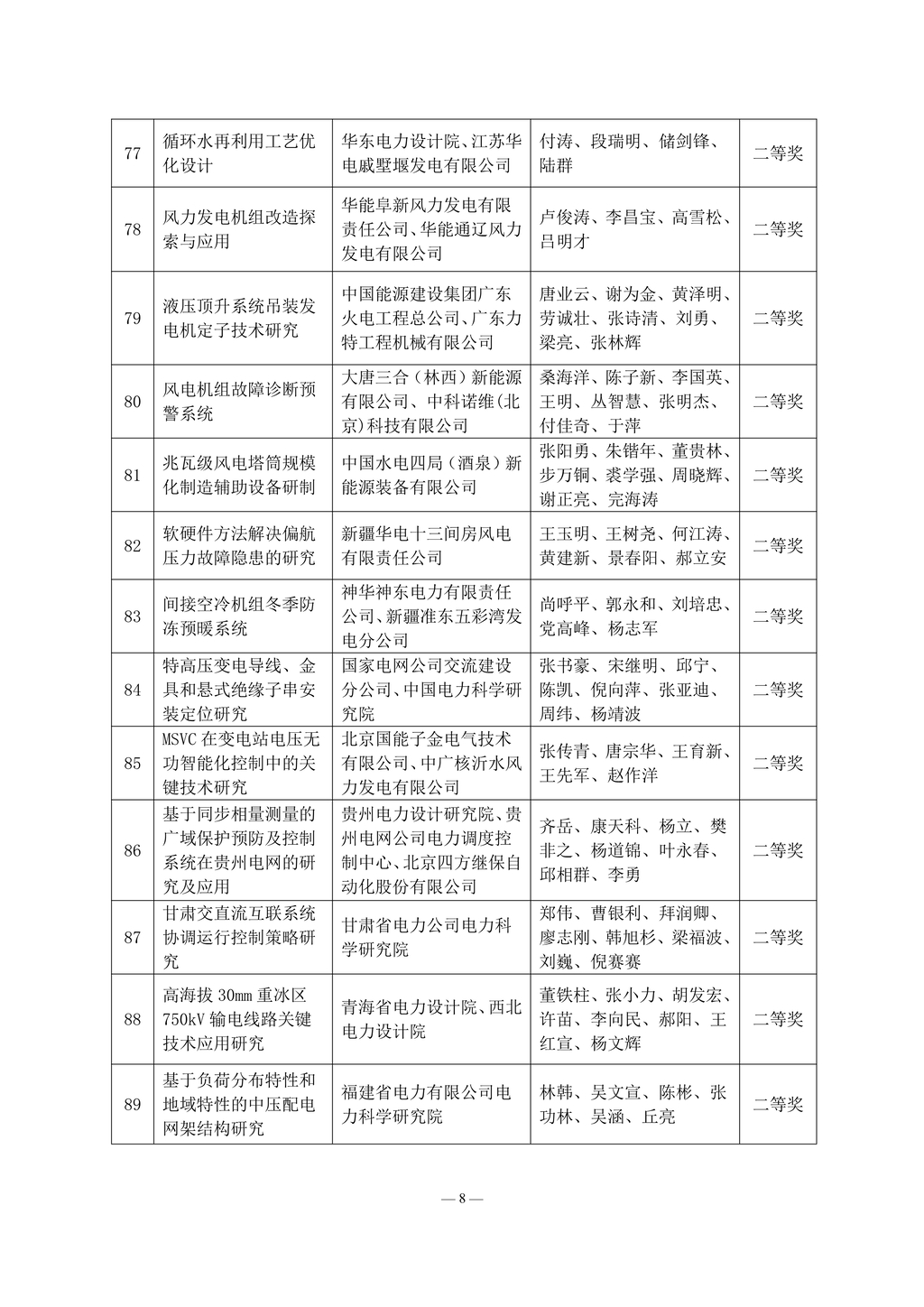 2013 年度电力建设科学技术成果奖获奖名单_8.jpg