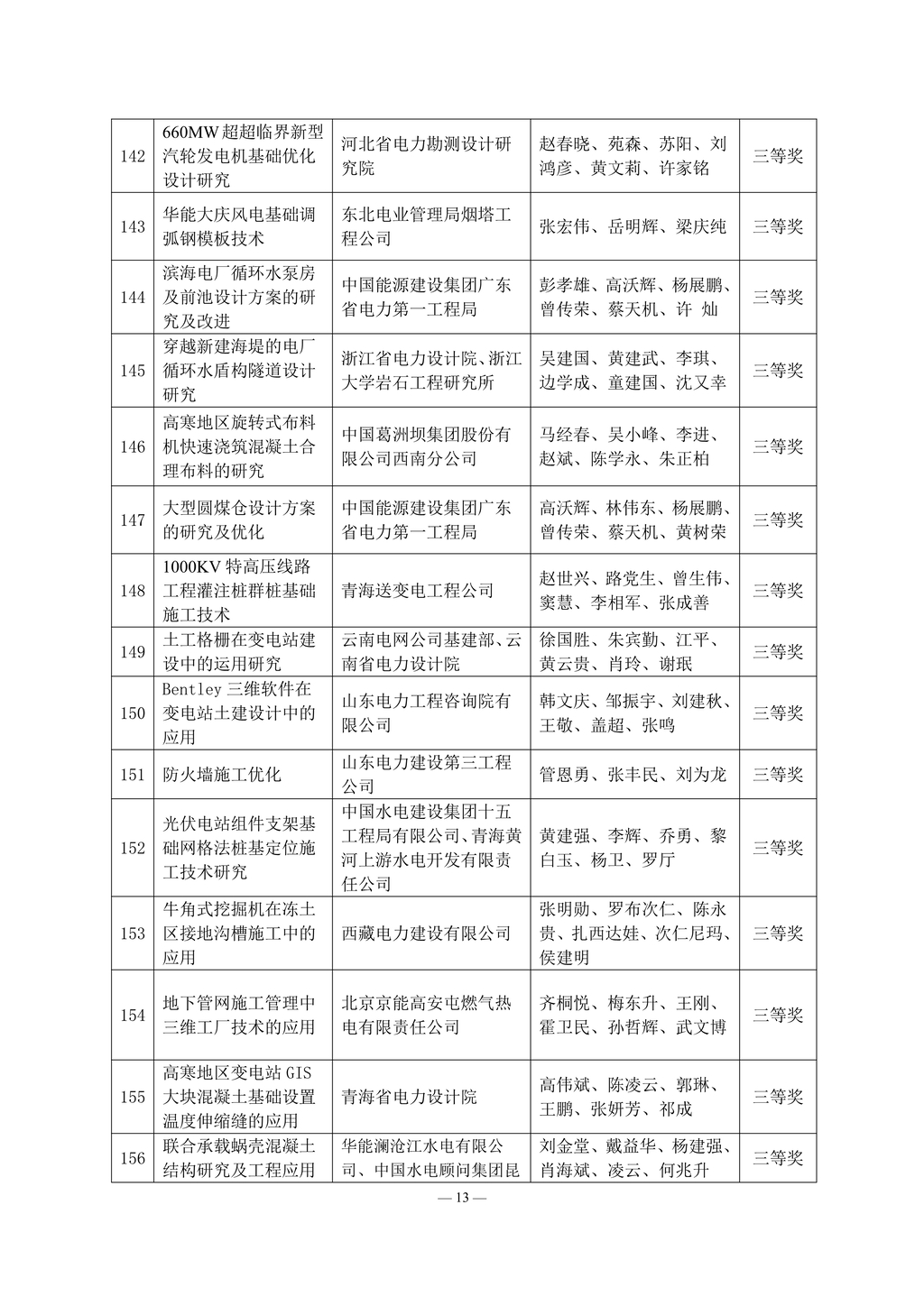 2013 年度电力建设科学技术成果奖获奖名单_13.jpg