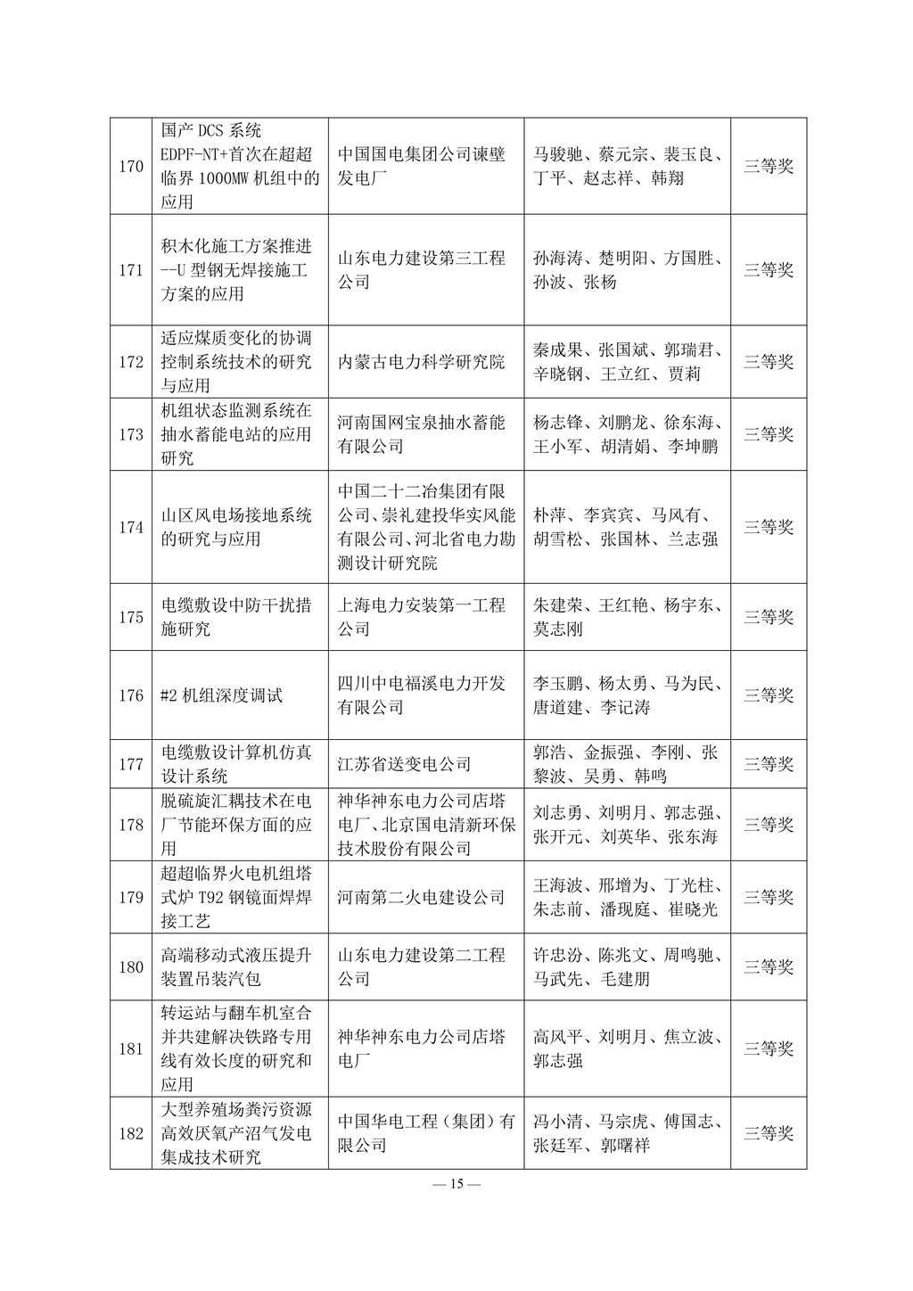 2013 年度电力建设科学技术成果奖获奖名单_15.jpg