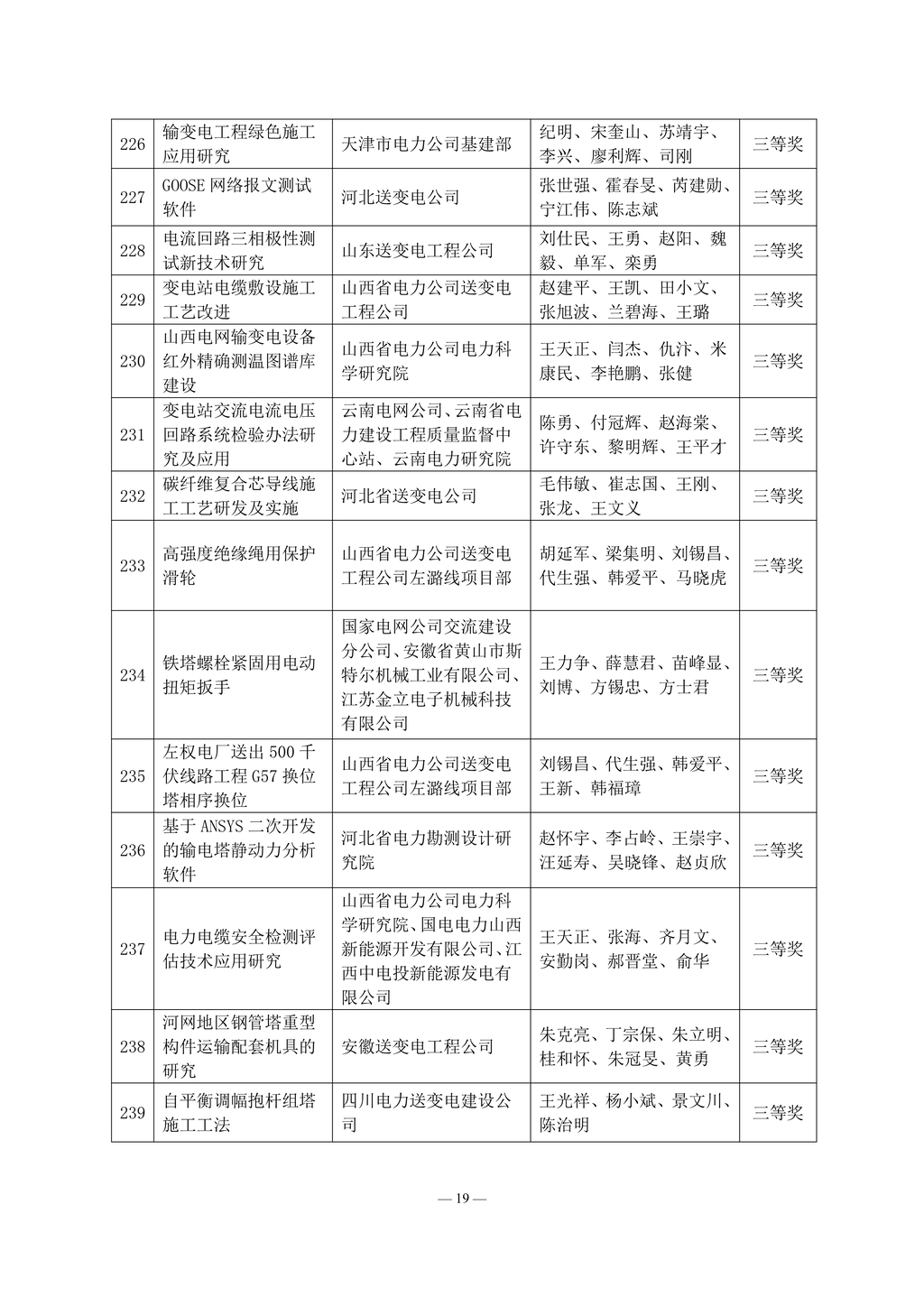 2013 年度电力建设科学技术成果奖获奖名单_19.jpg
