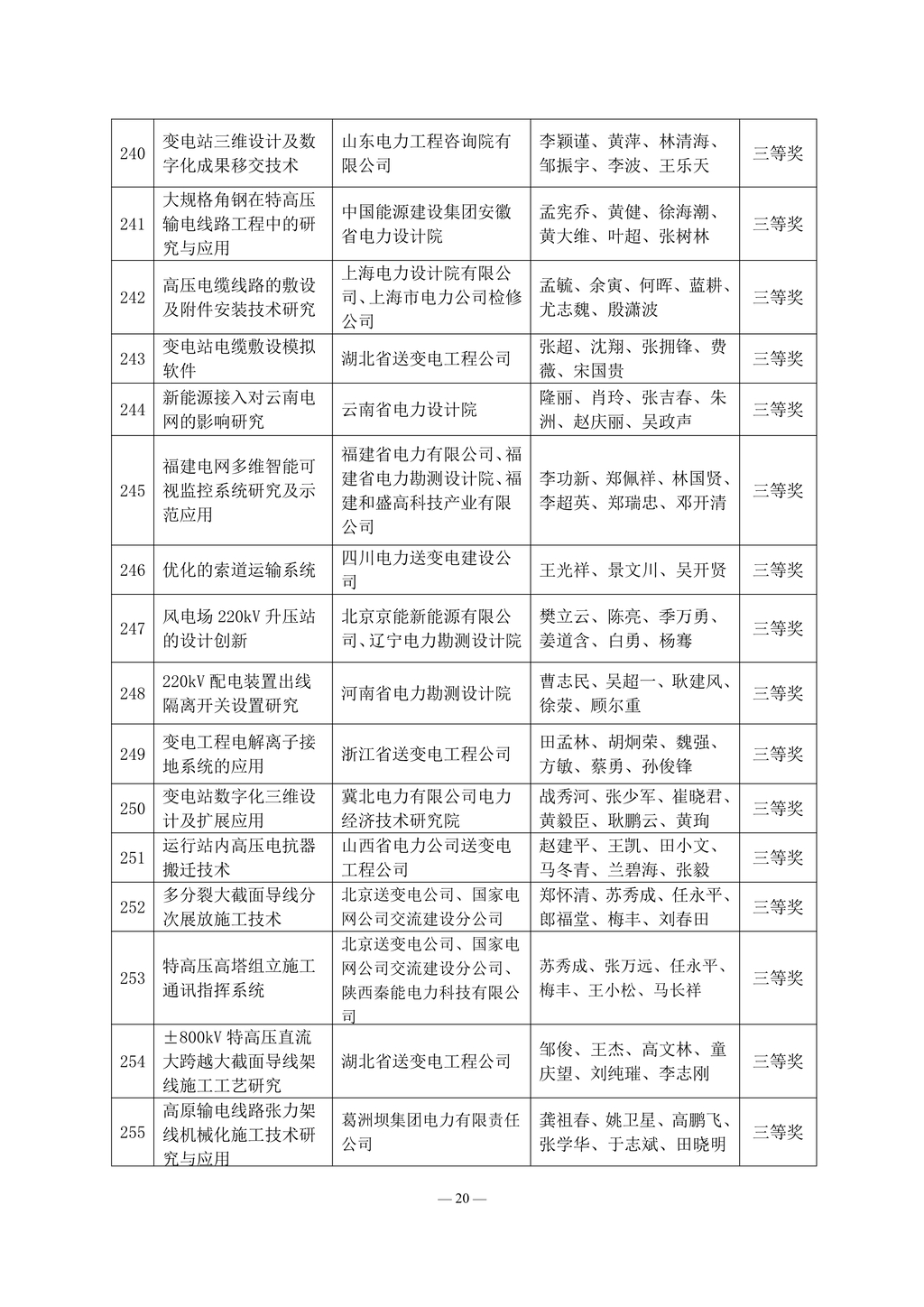2013 年度电力建设科学技术成果奖获奖名单_20.jpg