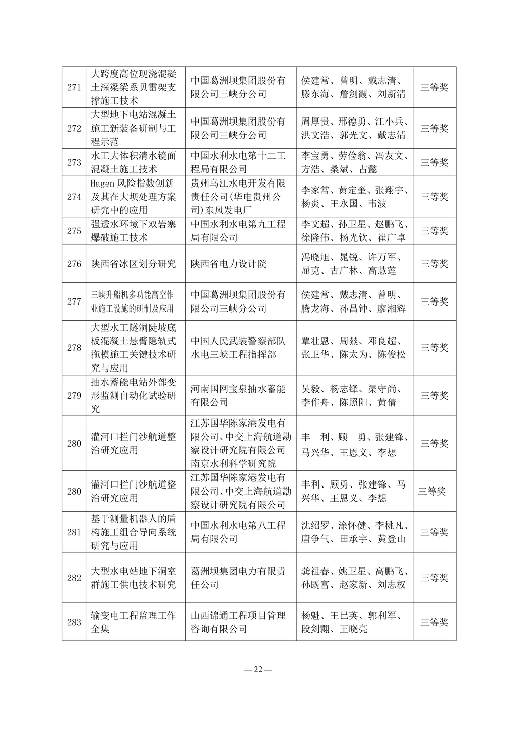 2013 年度电力建设科学技术成果奖获奖名单_22.jpg