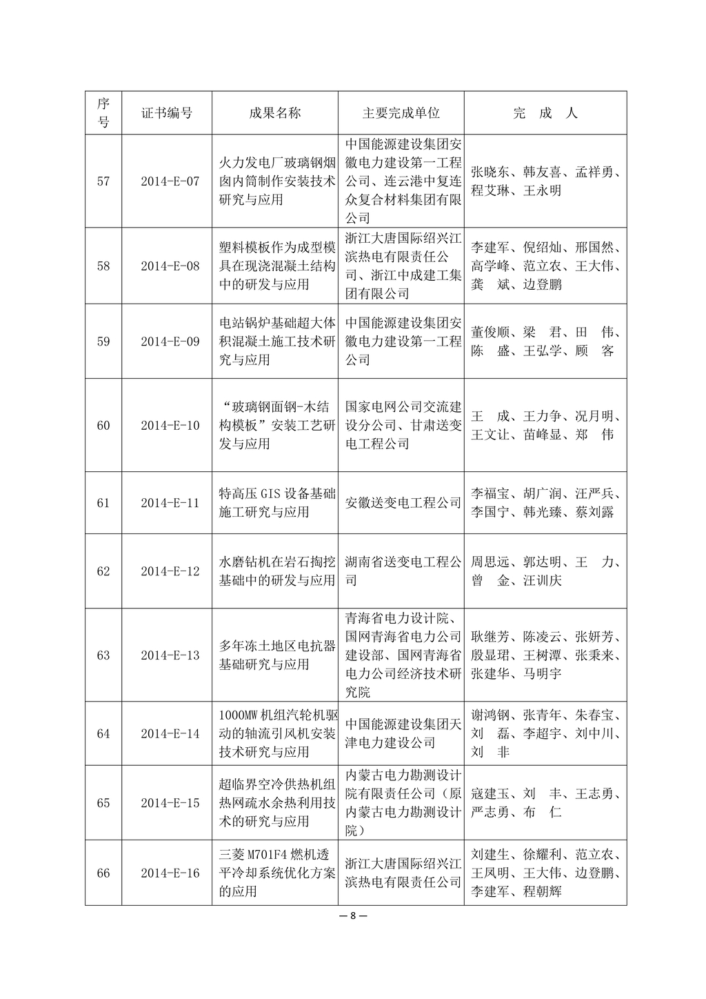 2014 年度电力建设科学技术进步奖获奖名单_8.jpg
