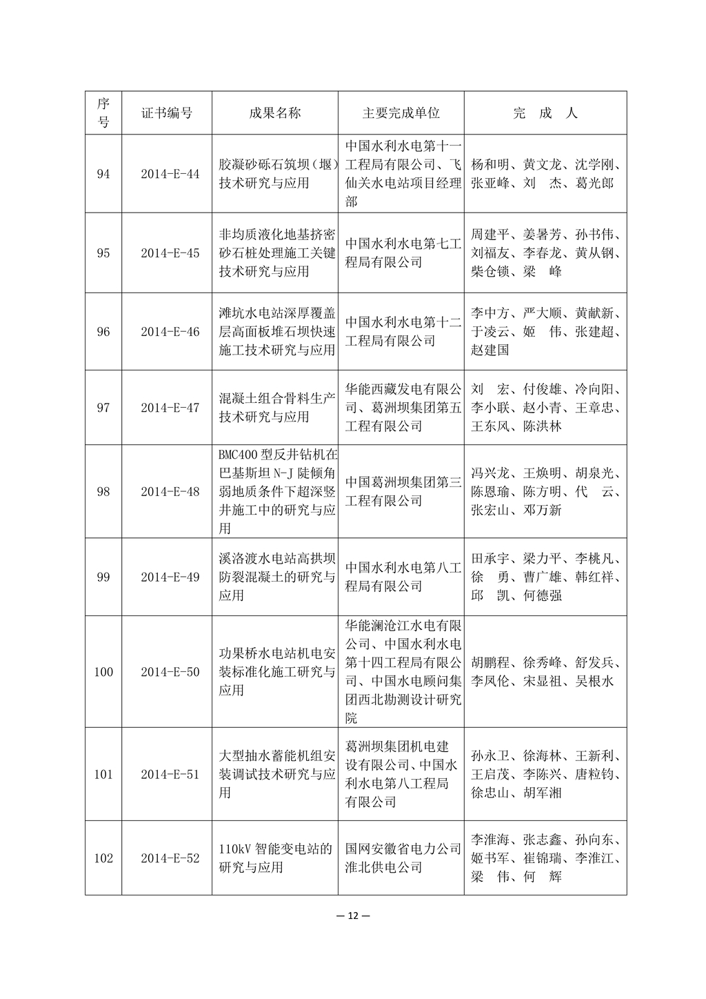 2014 年度电力建设科学技术进步奖获奖名单_12.jpg