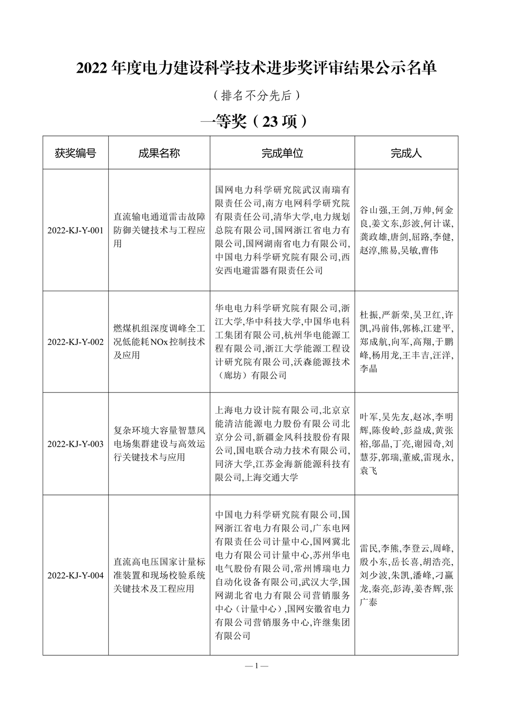 2022年度电力建设科学技术进步奖评审结果_1.jpg