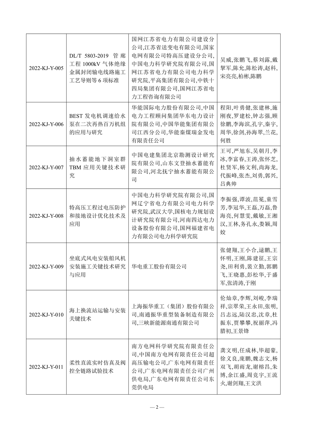 2022年度电力建设科学技术进步奖评审结果_2.jpg