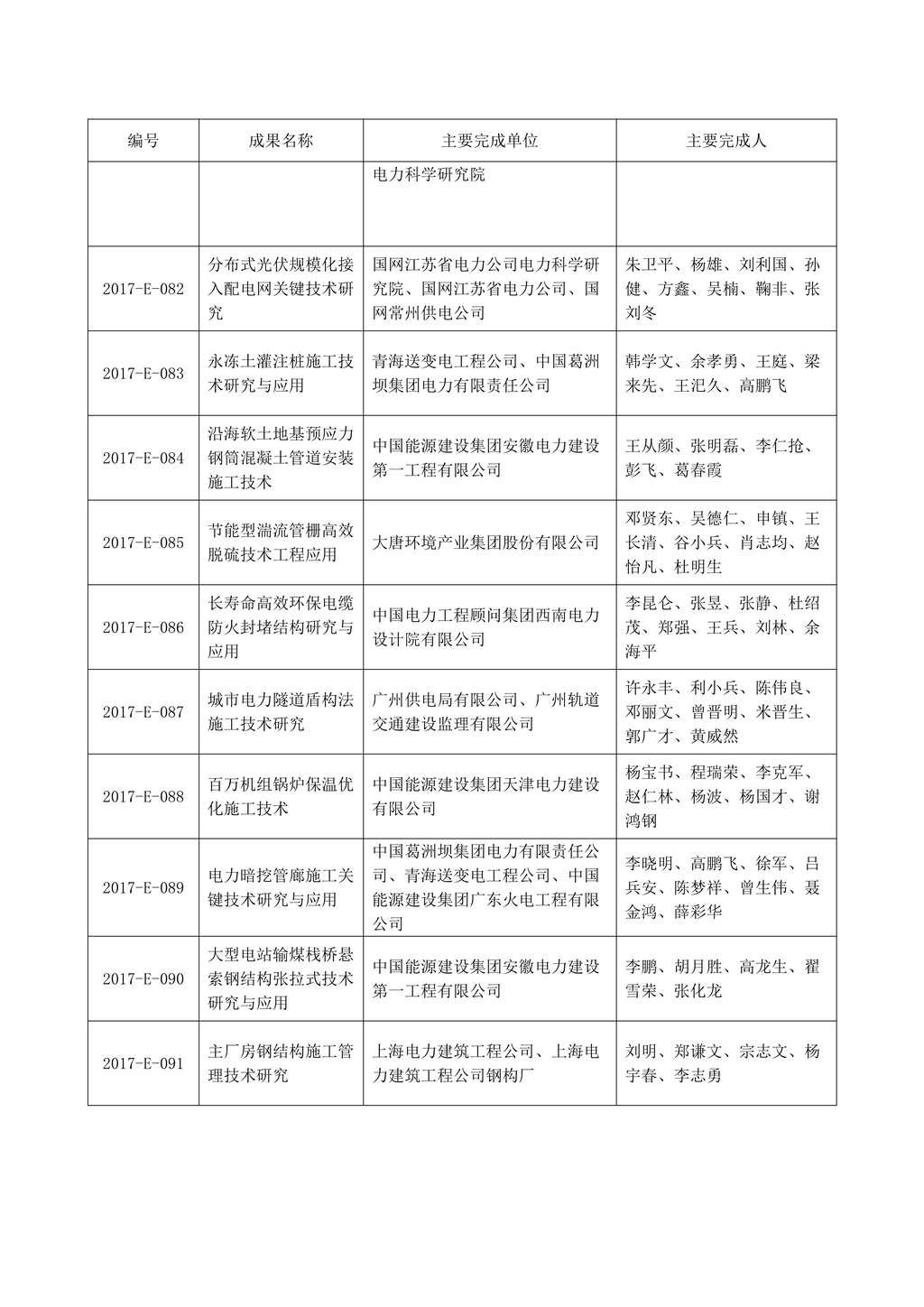 2017年度电力建设科学技术进步奖评审结果_11.jpg