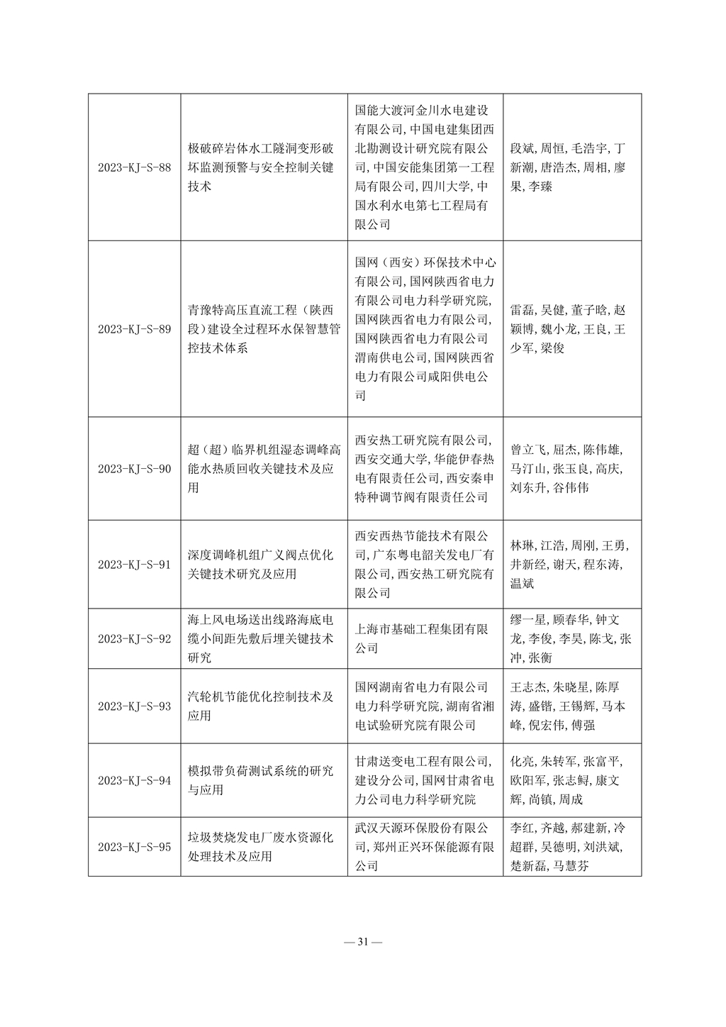 2023年度电力建设科学技术进步奖评审结果_31.jpg